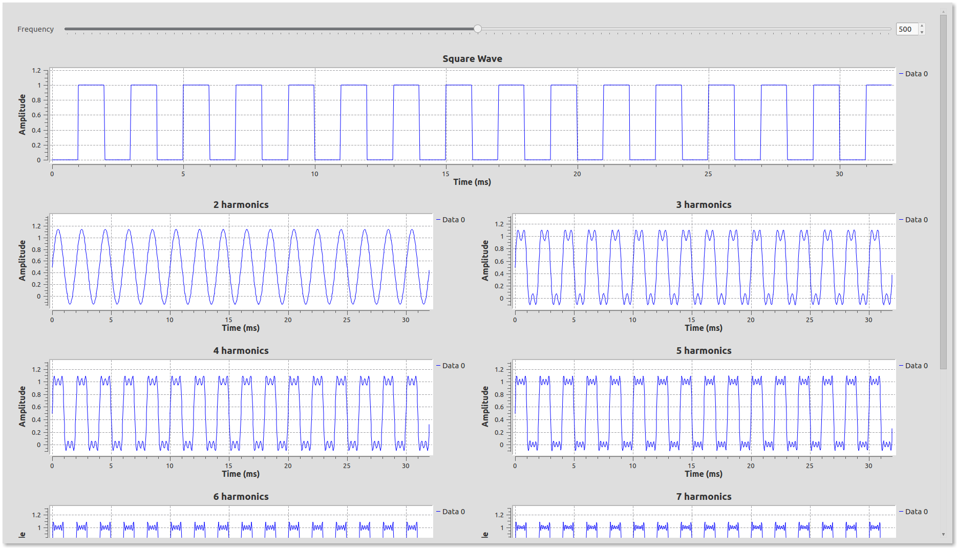 square wave