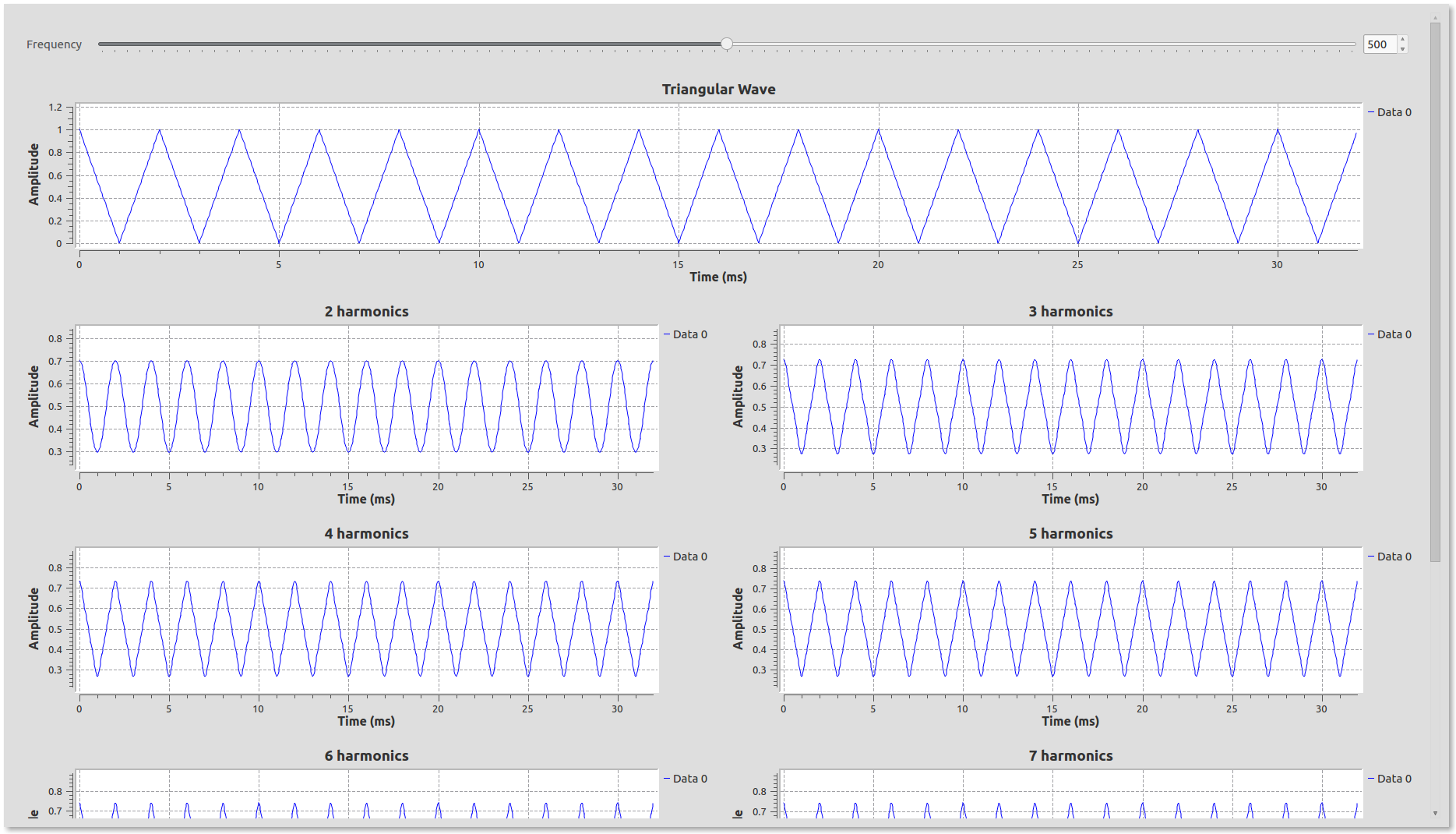 Triangle wave