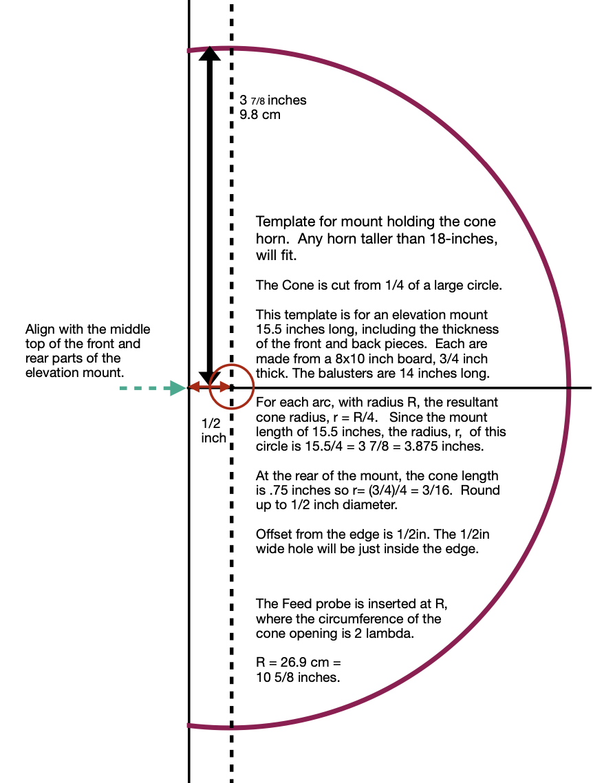 Elevation Mount Template