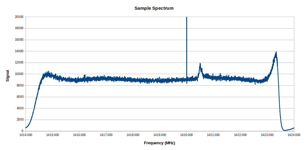 sample spectrum