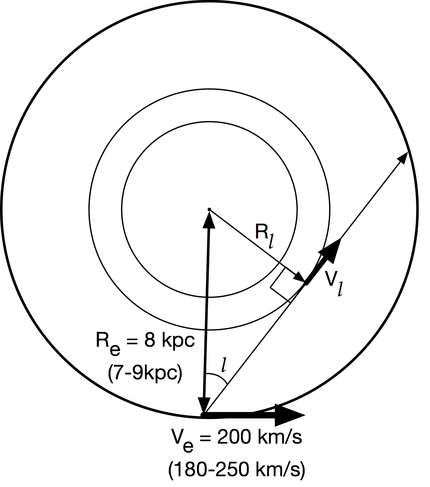 The tangent point method