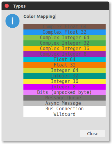 datatypes