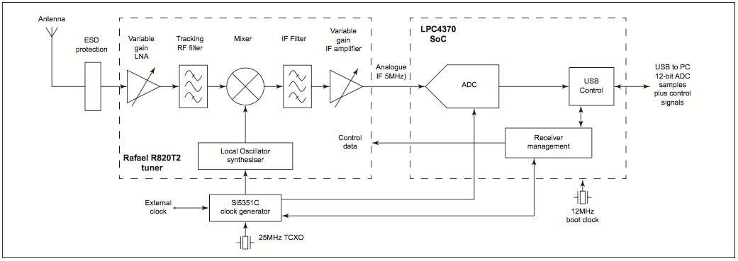 AIRSPY