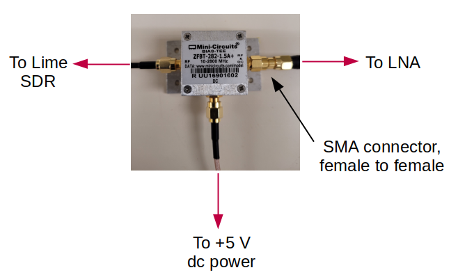 Mini-Circuits ZFBT-282-1.5A+ bias-tee: one SMA port to the Lime SDR, the other through a female-female SMA adapter to the LNA, DC lead to +5 V power