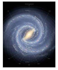 Artist's view of the Milky Way face-on, showing its central bar and labeled spiral arms