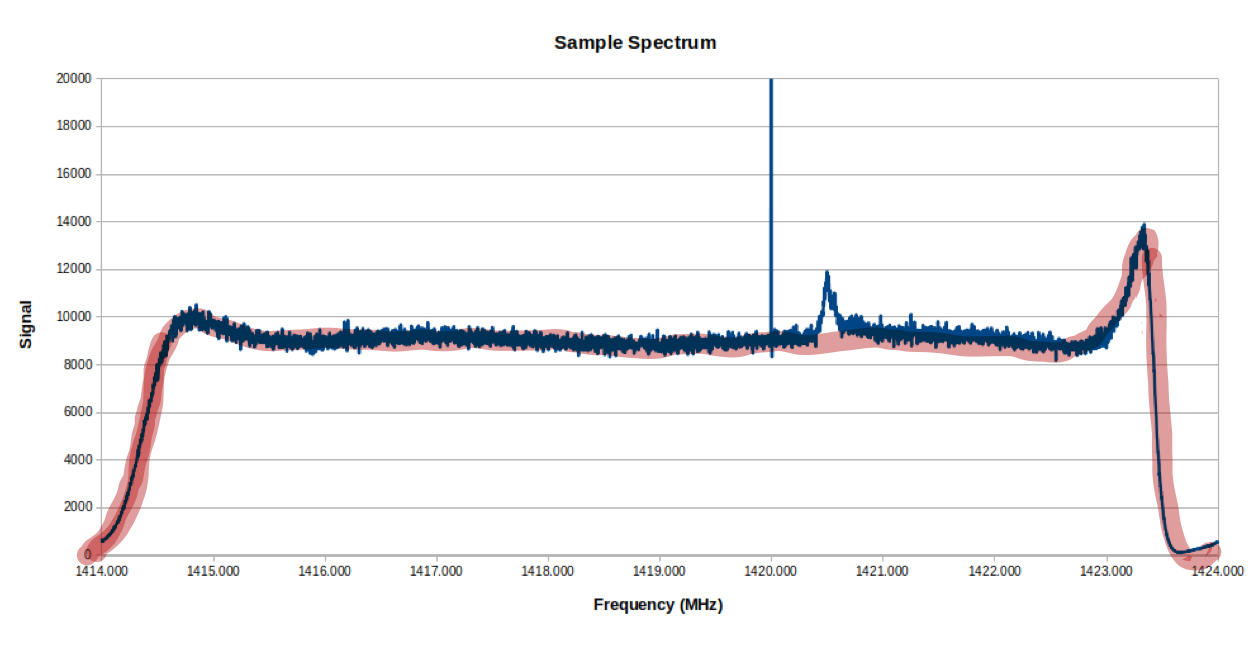 spectrum background